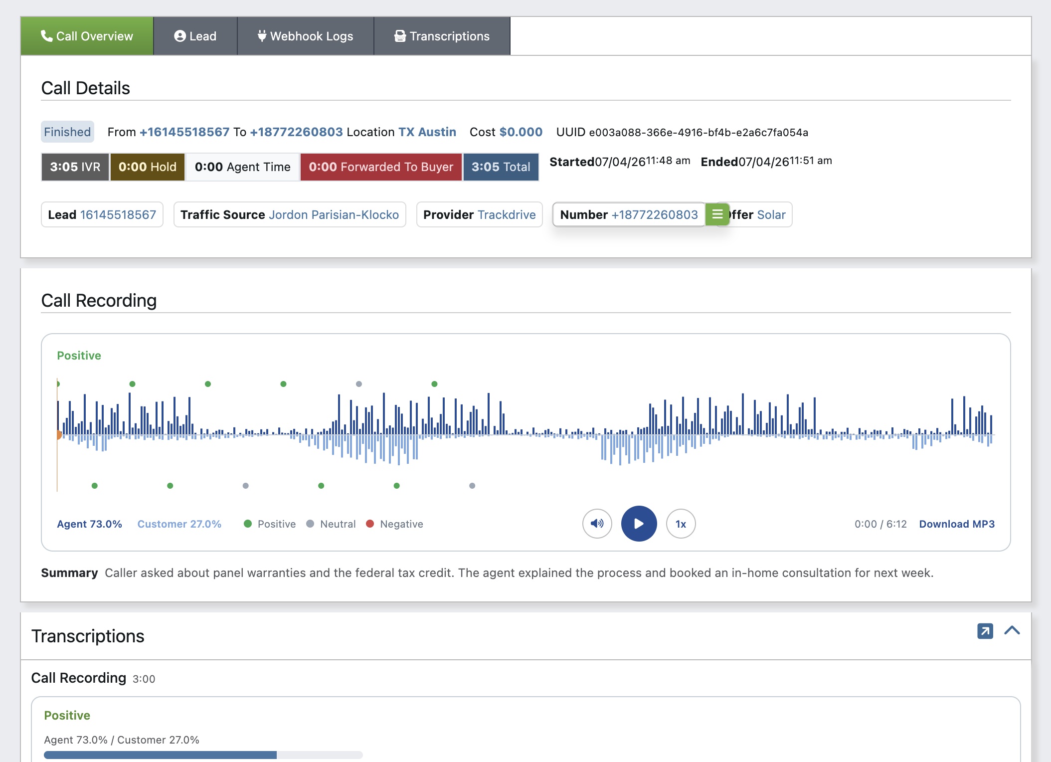 Call detail view with attribution, timing breakdown, interactive recording player, AI summary, and transcription