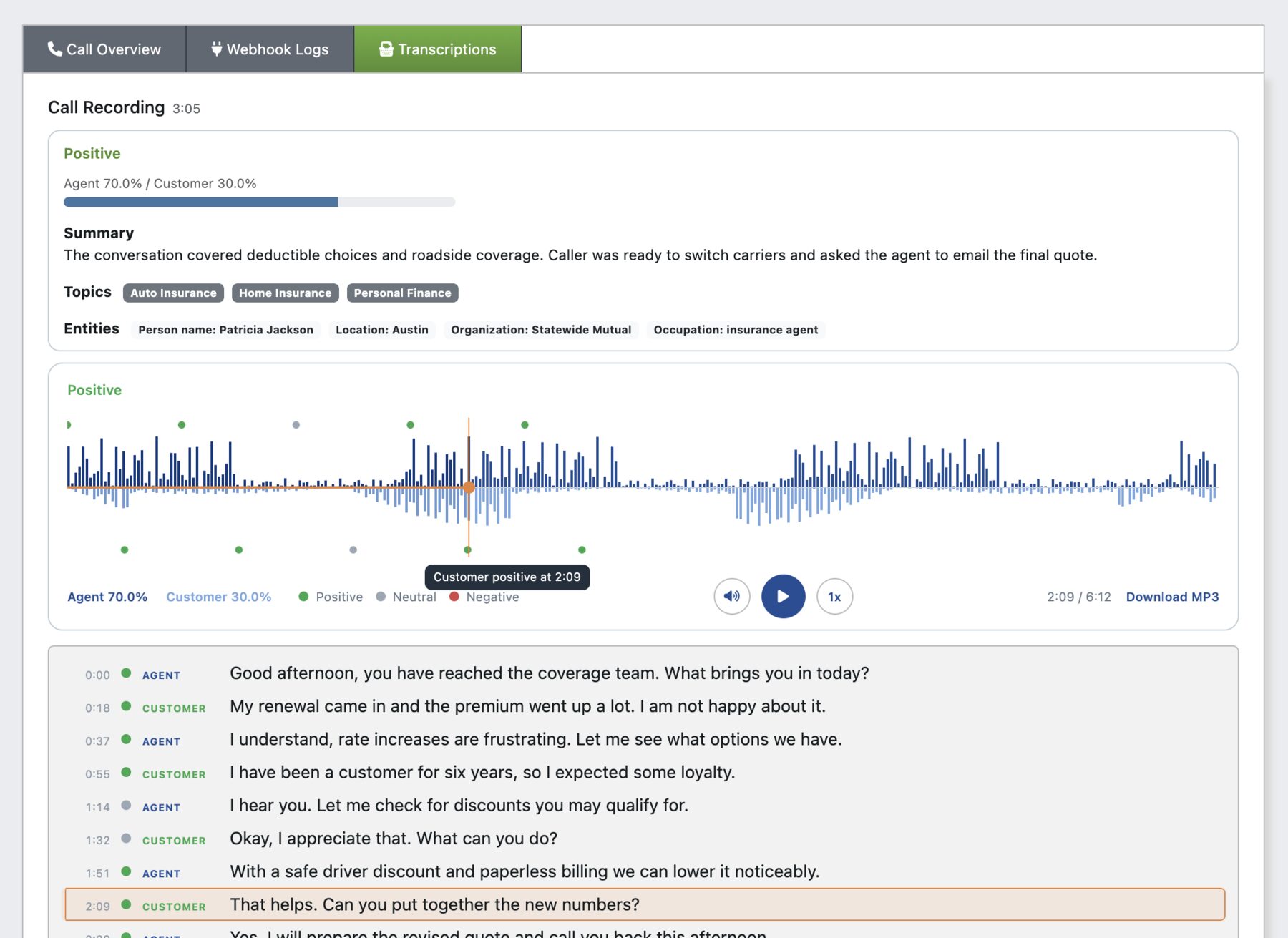 Interactive call recording waveform with sentiment markers above a speaker-labeled transcript