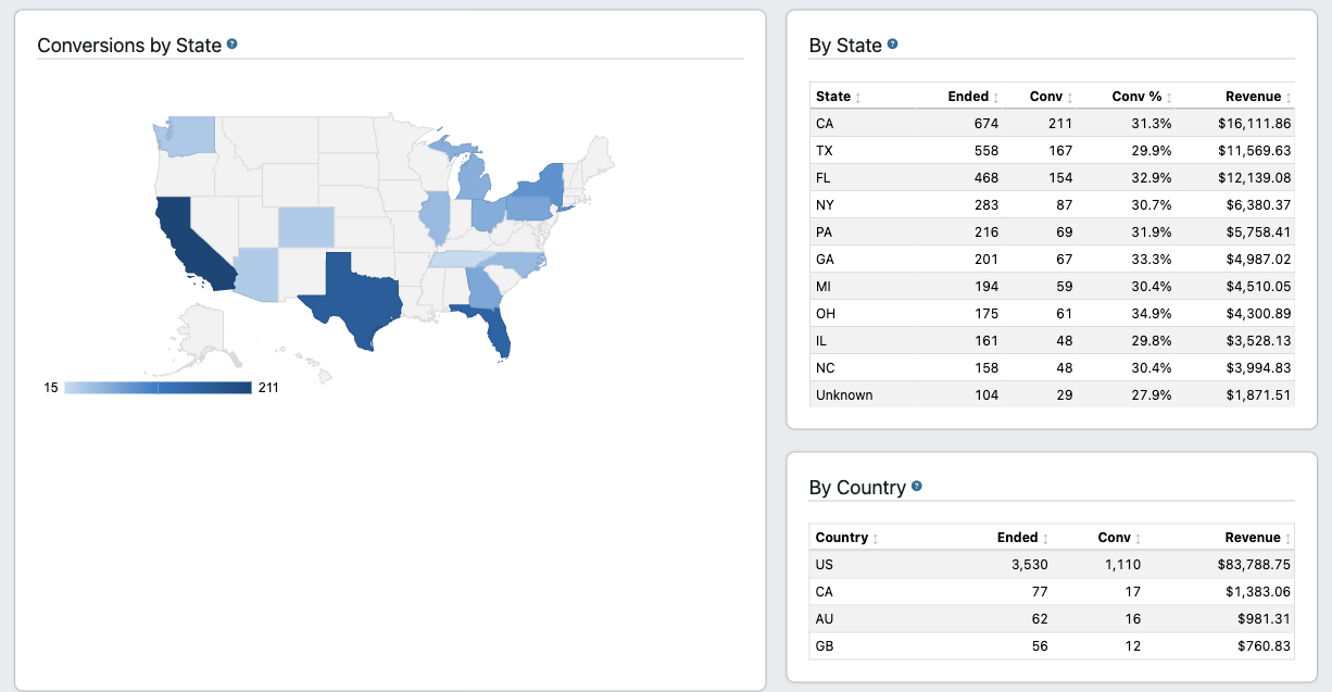 TrackDrive lead automation conversions by geography