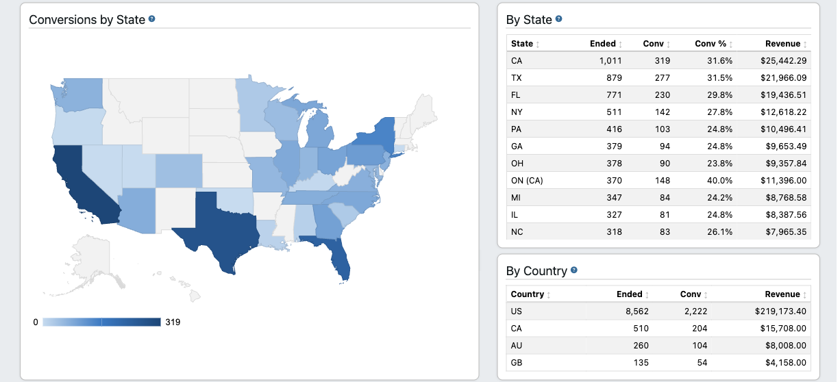 TrackDrive lead automation conversions by geography