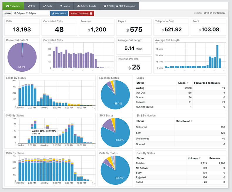 Trackdrive lead scheduler